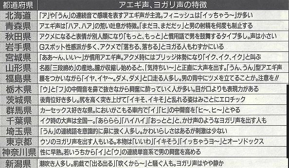 あえぎ声 よがり声は全国で違うらしい